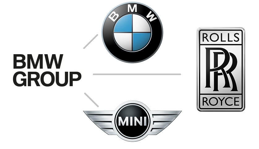 Корпорация-BMW